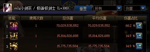 DNF大幽魂比呐喊套强多少