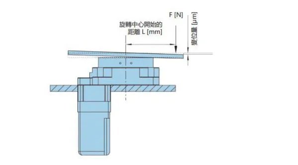 怎样选购中空旋转平台