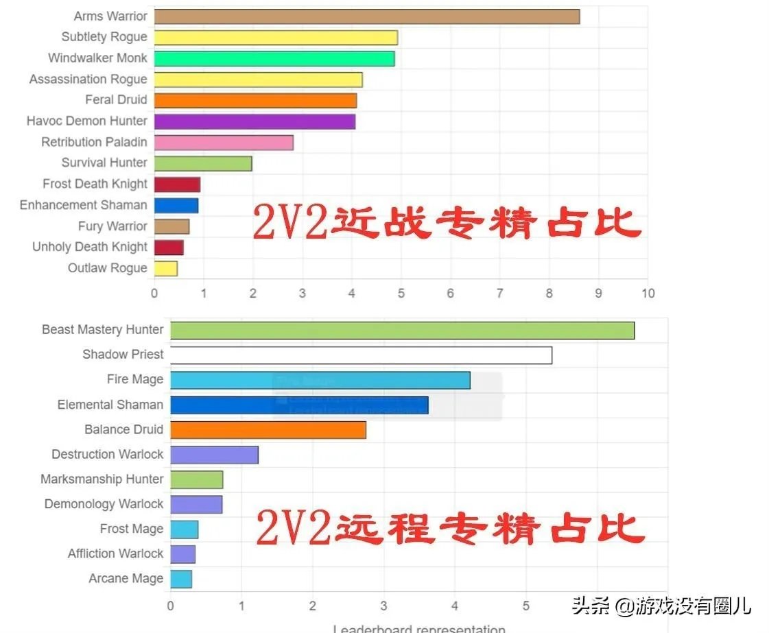多玩魔兽世界怀旧服数据库(细数《魔兽世界》那些干货网站)