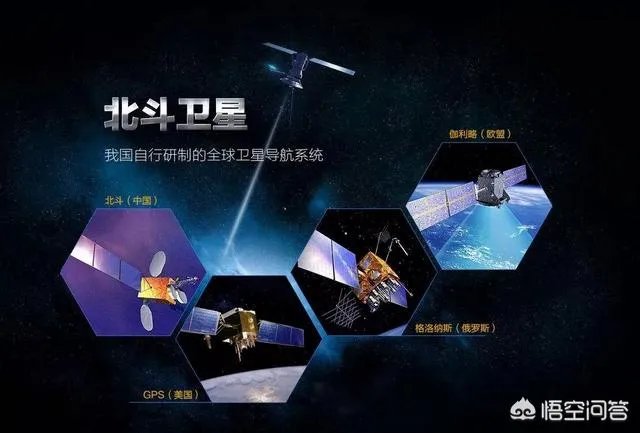 曾经投资欧洲2.3亿,被踢出局,如今北斗系统成功反超!你怎么看?