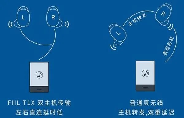 两百元左右的蓝牙耳机哪个好_两百左右真无线蓝牙耳机推荐