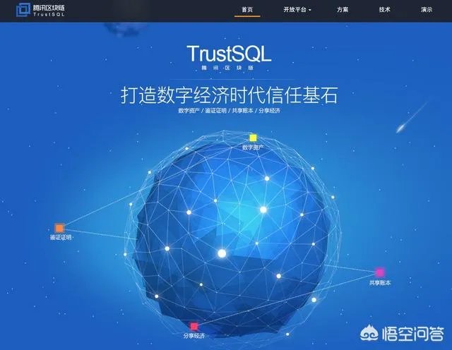重磅消息,区块链会成为下一个风口吗?