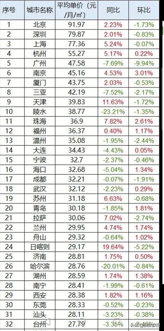 目前我国有5.6亿人存款为0,大家的钱都到哪去了?
