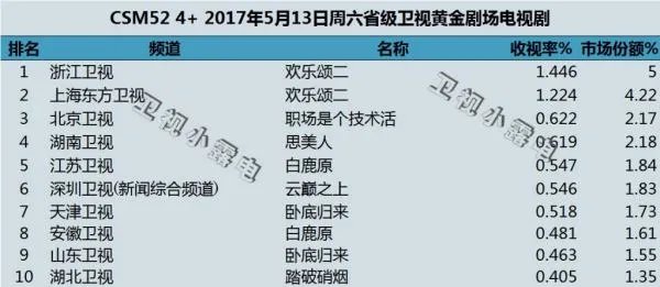 《白鹿原》与《欢乐颂2》你更看好哪部剧?