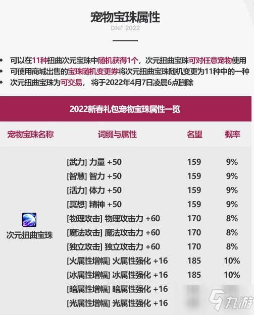 《DNF》2022年春节礼包全部内容汇总一览 春节礼包是什么