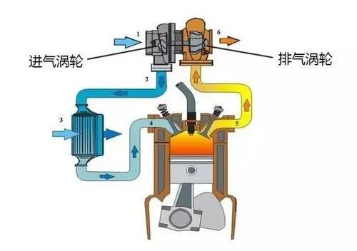 新款奥迪A8L 50TFSI是什么意思?不是排量5.0的意思吧?