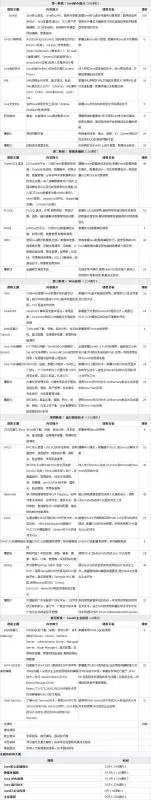 这个java培训课程怎么样???