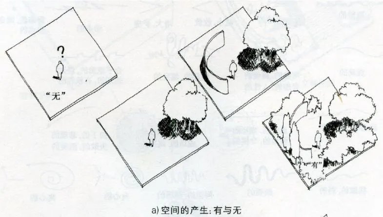 干货 | 庭院植物打造,营造十足空间感