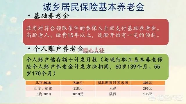农村没有退休金的老人,该怎么办?