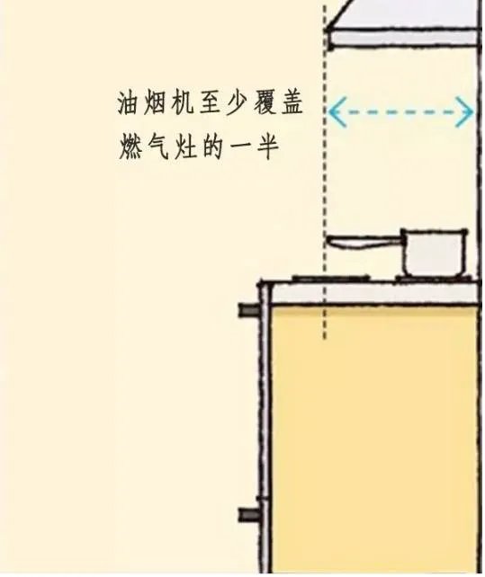 必看!全屋人体工程学尺寸,漫画图解哟~