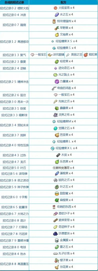 《宝可梦剑盾》铠之孤岛机器鹕能合成哪些物品 机器鹕配方一览