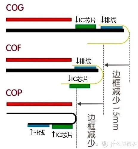 OLED屏幕和LCD屏幕的手机,到底哪个好?