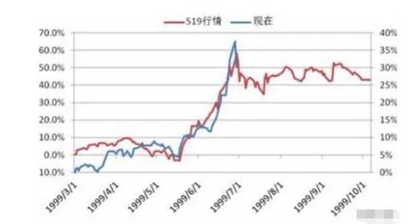 519行情是什么意思 股市519行情是什么