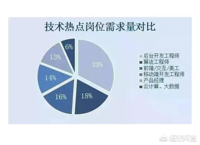 2019年参加web前端培训学习,就业前景如何?