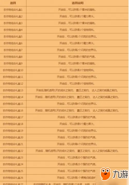 《DNF》蔬菜组合合成攻略 丰收的季节农作物合成公式