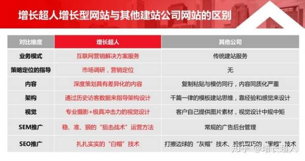 网站建设比较好的公司都有哪些?