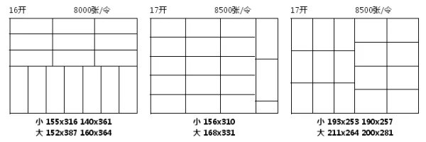 学生用来写作业的本子被分为8K 16K 22K 32K 36K是怎么去分别的。