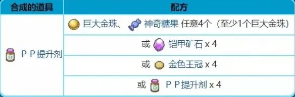 《宝可梦剑盾》铠之孤岛机器鹕能合成哪些物品 机器鹕配方一览