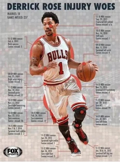 有哪些签了底薪后在下一年拿了大合同的nba球员?