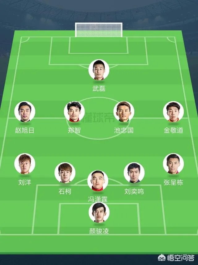 国足对伊朗的首发阵容是什么样的?