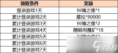 《原神》2.1版本更新内容介绍 2.1版本几点更新