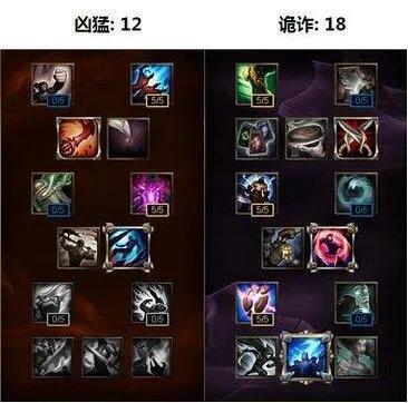 lol德莱文天赋加点图|s6德莱文符文天赋