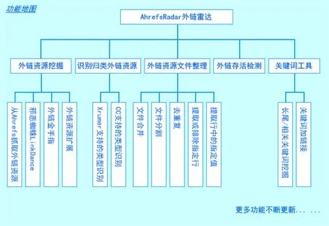 公司邮件群发教程,邮件群发原理