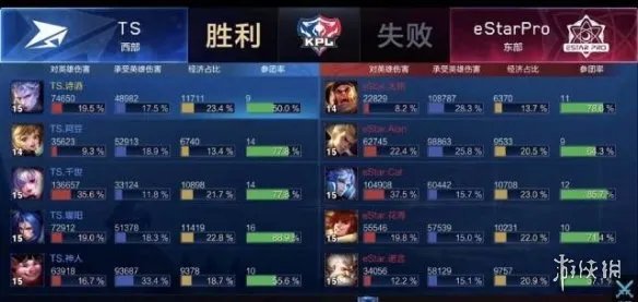 《王者荣耀》eStar八连胜 秋季赛赛况分享