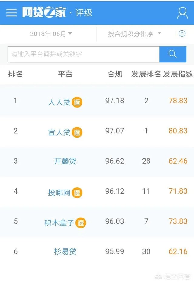 国内有什么可靠的P2P平台值得推荐?