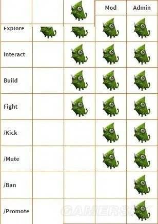 《创世纪(Creativerse)》图文攻略 新手入门图文攻略