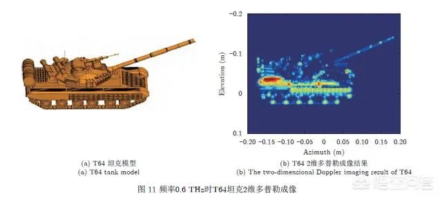 什么是太赫兹雷达?