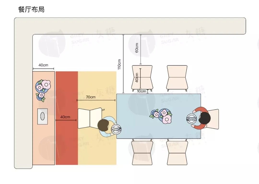 餐桌选多大?吊灯吊多高?这份攻略解决你所有的疑问~
