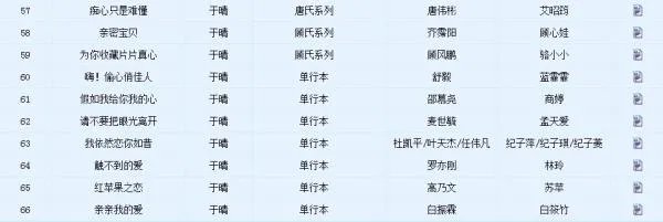 于晴不出小说