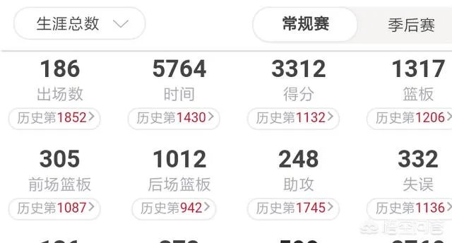 有谁会是下一个达到31000分的国际球员?