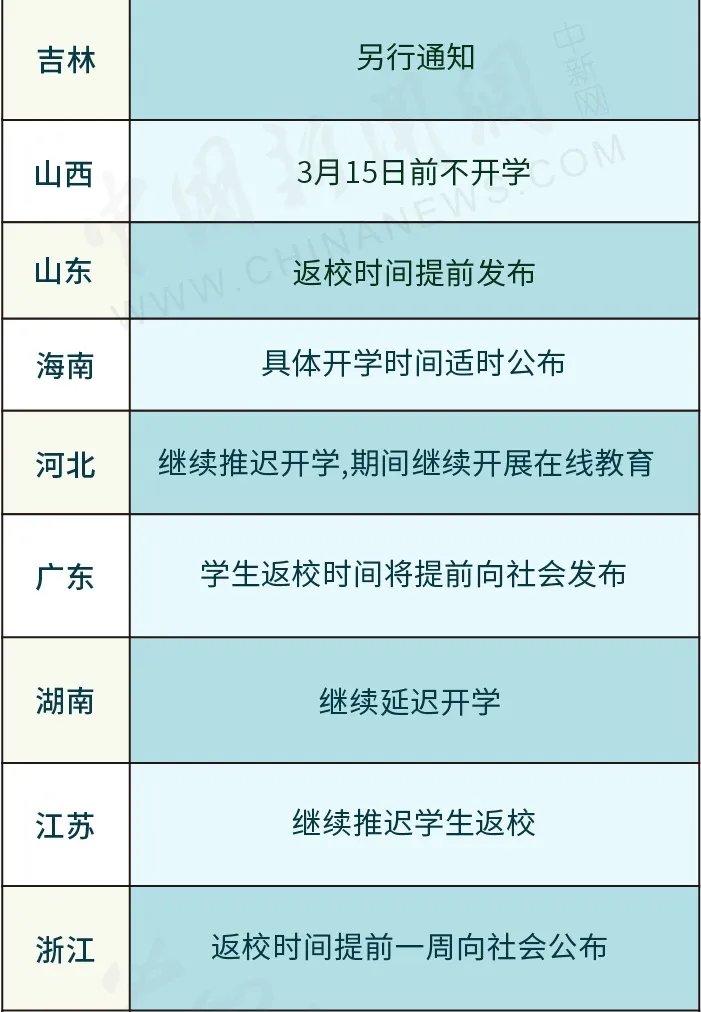 31省份开学时间更新汇总