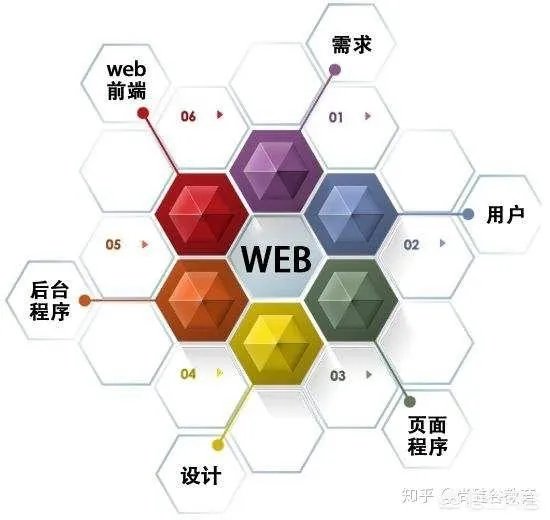 2019年参加web前端培训学习，就业前景如何？