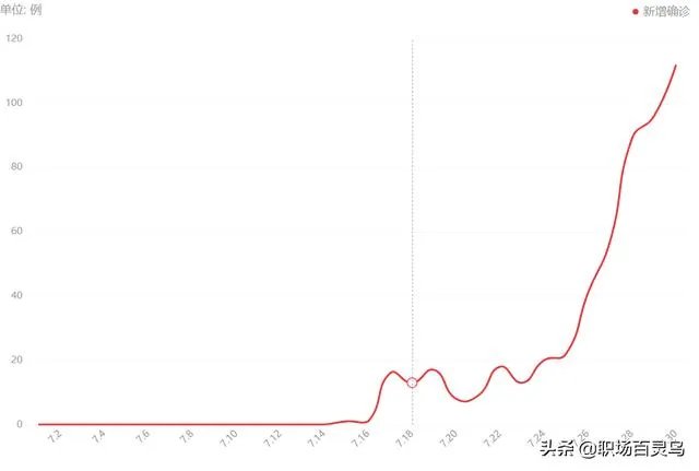 新疆疫情控制拐点来了吗?