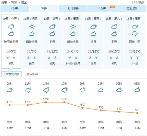 山东菏泽天气预报