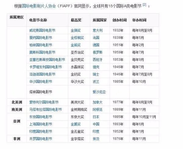 为什么杨幂被封国际影后了,那具体是什么奖项?