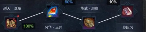 《天涯明月刀》新版太白心法属性推荐解析