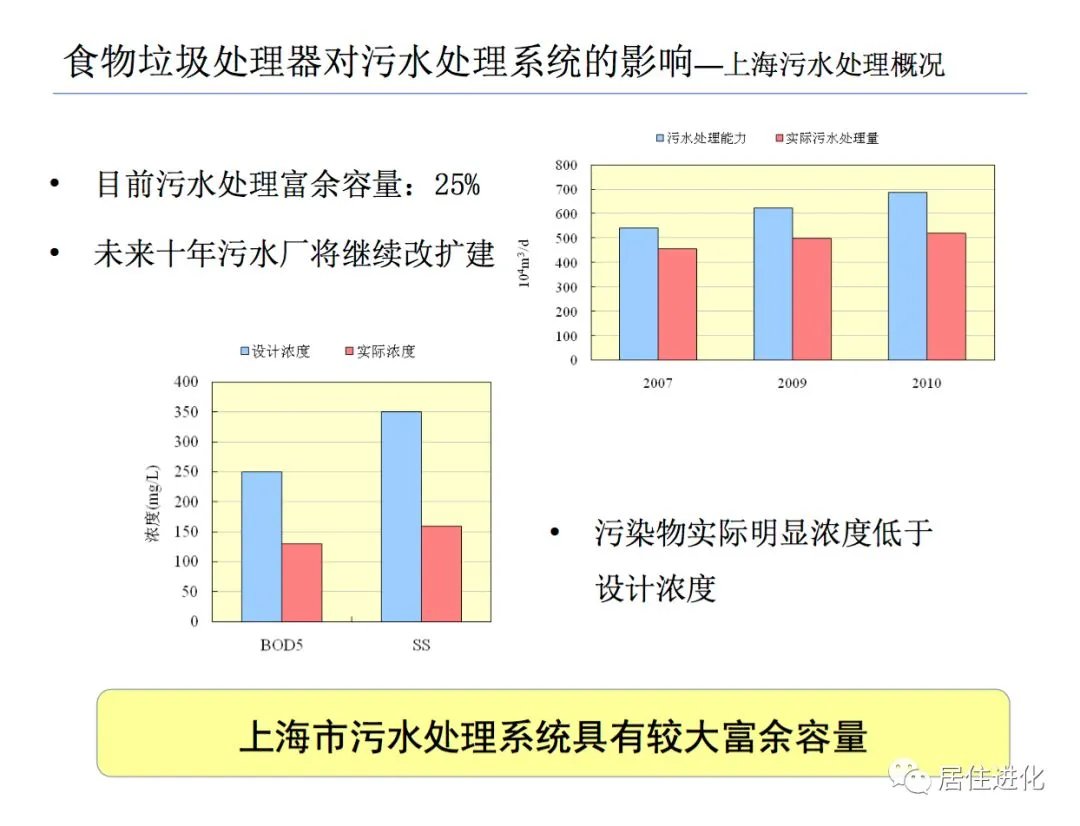 垃圾处理器深度评测,看完再决定买不买