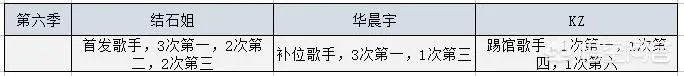 华晨宇想拿冠军