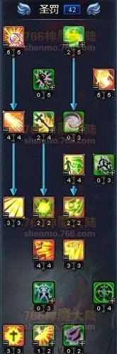 神魔大陆牧师天赋加点怎么加?
