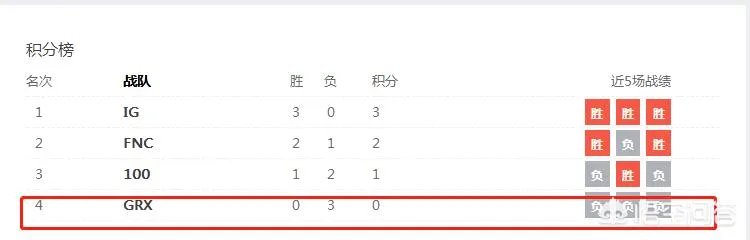 LMS网友热议闪电狼出局“三年了,真的坚持不下去了”,对此你怎么看?