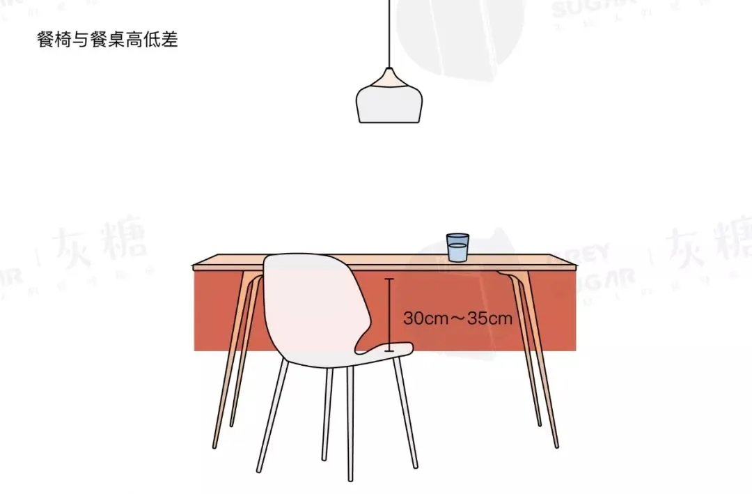 餐桌选多大?吊灯吊多高?这份攻略解决你所有的疑问~