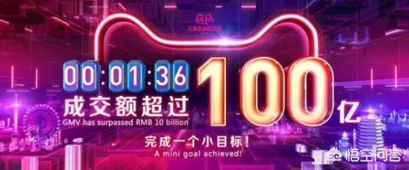 天猫双11成交额现在是多少?