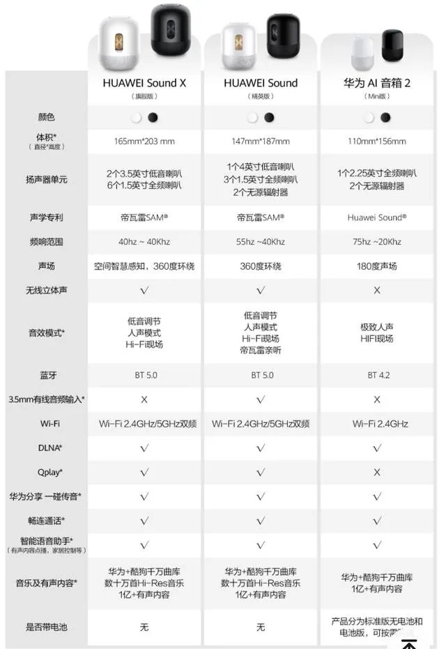 华为ai2和sound哪个好？