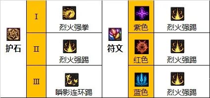 dnf110级男散打技能怎么加点 2023男散打技能加点推荐