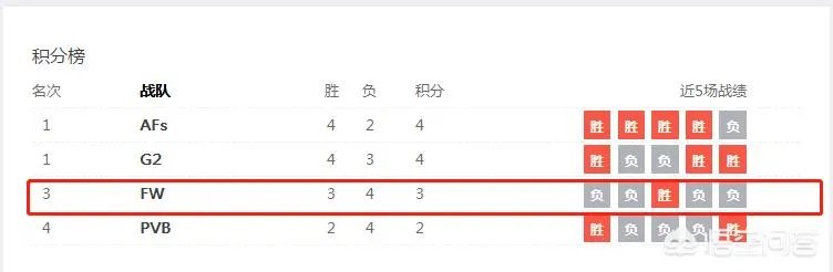 LMS网友热议闪电狼出局“三年了,真的坚持不下去了”,对此你怎么看?