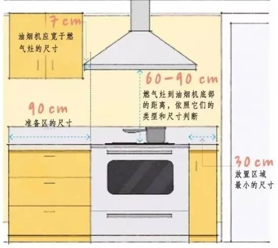 必看!全屋人体工程学尺寸,漫画图解哟~
